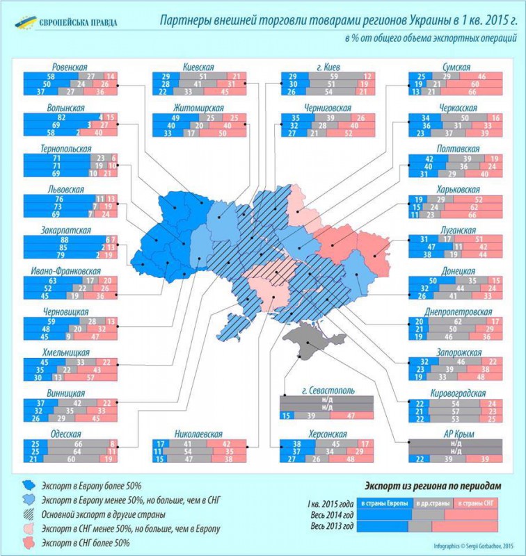 данные по динамике ростападения экспорта в украинских областях..jpg