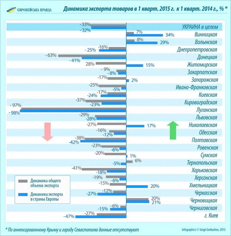 данные по динамике ростападения экспорта в украинских областях. (2).jpg