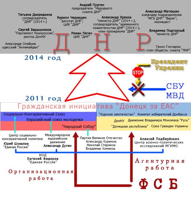 Начиная с 2012 года - кто и как создавал «ДНР».jpg