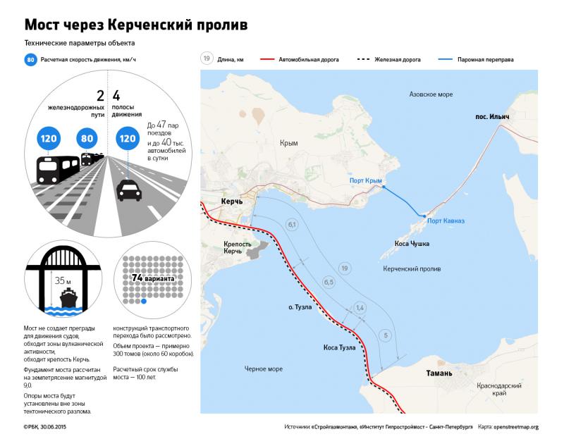 Проектировщик моста в Крым.jpg
