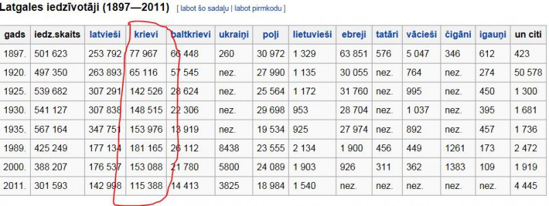 Latgale rahvastik.JPG
