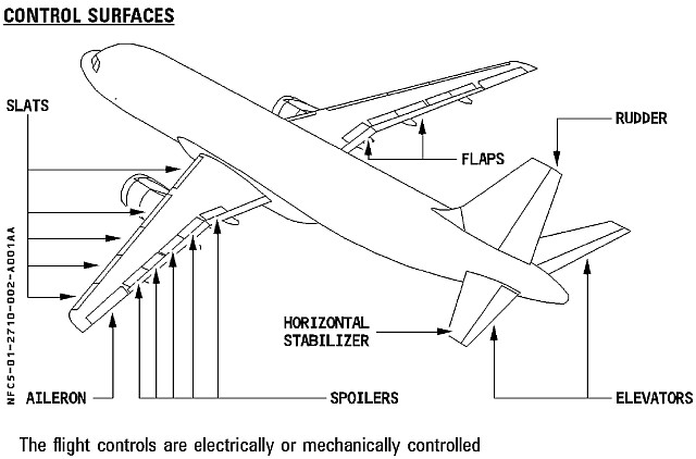 A320controls.jpg
