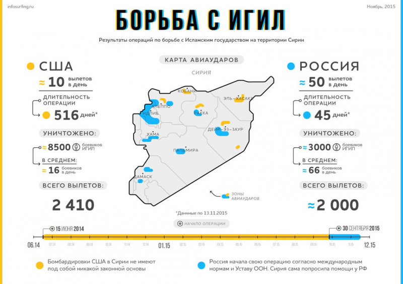 Kuidas on võideldud ISIS-ga.jpg
