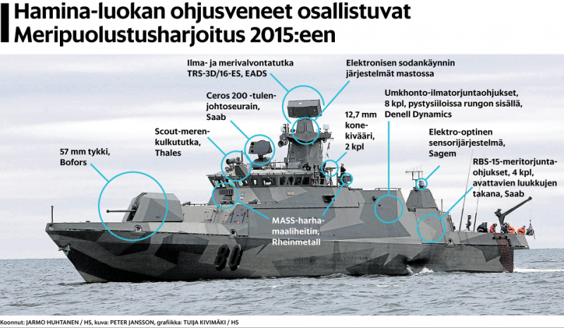 Soome Hamina klassi varustuse kirjeldus.png