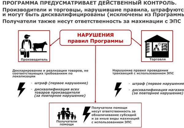 Россиянам сдадут карты 1.jpg