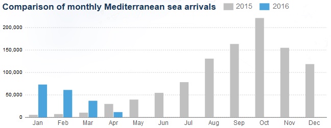 arrivals_apr2016.jpg