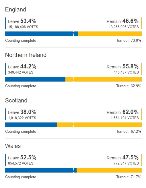 poolt ja vastu hääletajate arv.jpg