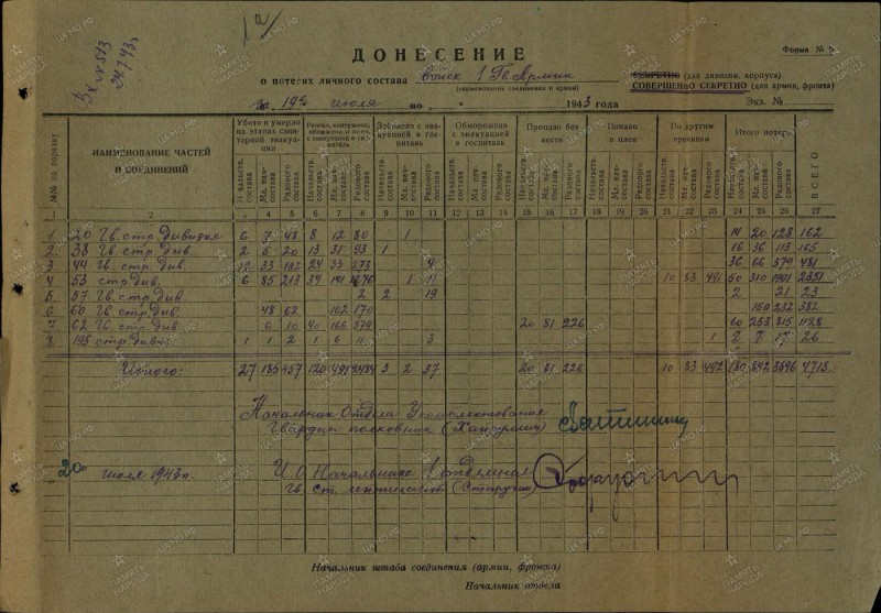 kaotused19071943.jpg