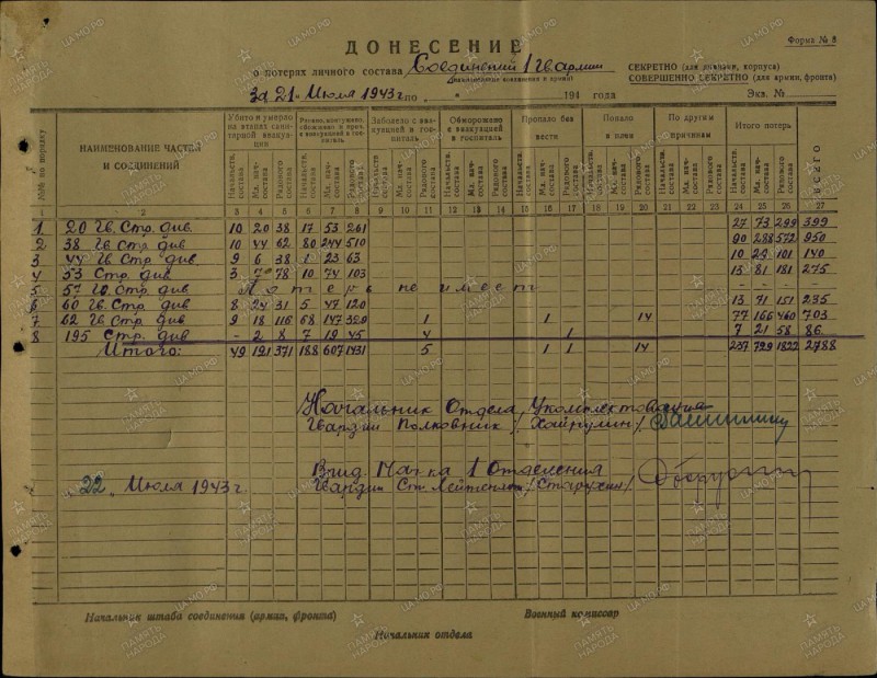 kaotused21071943.jpg
