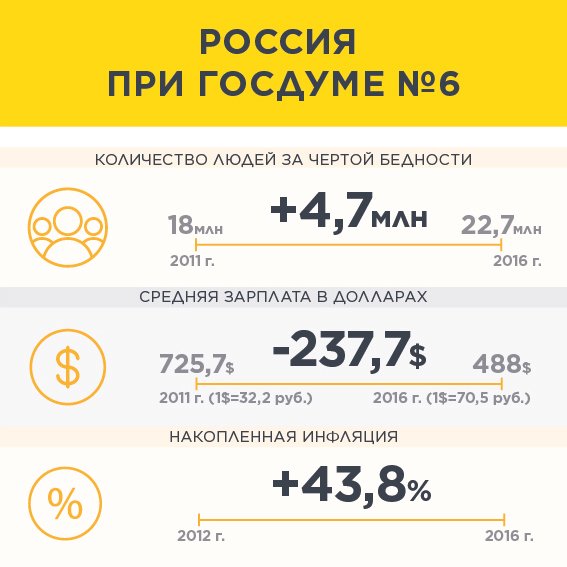 Итоги работы последней Госдумы под предводительством Единой России..jpg