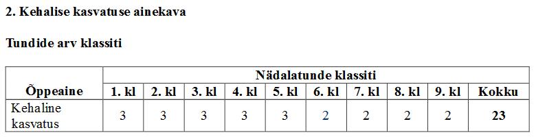 põhikool kehaline.jpg
