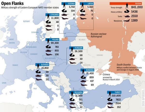 Nato Open Flanks.jpg
