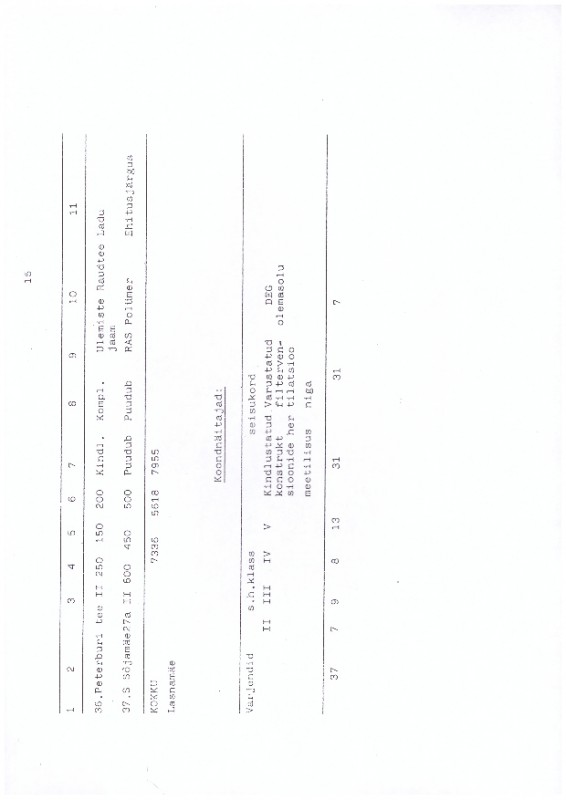 Varjendid Lasnamäe 1995_002.jpg