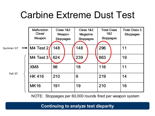 m4-carbine-extreme-dust-test-brief-v350-6-638.jpg