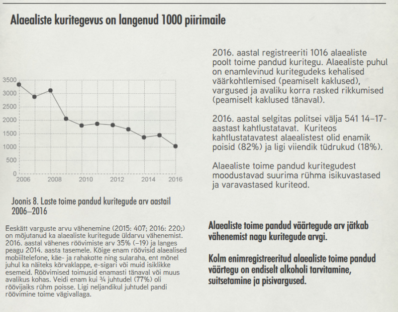 AA kuritegevus 2006-2016.png
