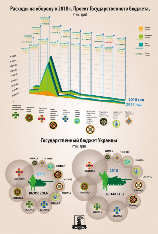UKR kaitsekulutused 2018 PROJEKT.jpg
