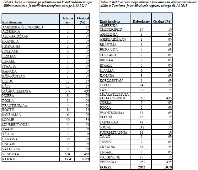 välismaalaste relvalubade ja relvade arv.jpg