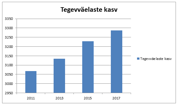 TGV kasv.png