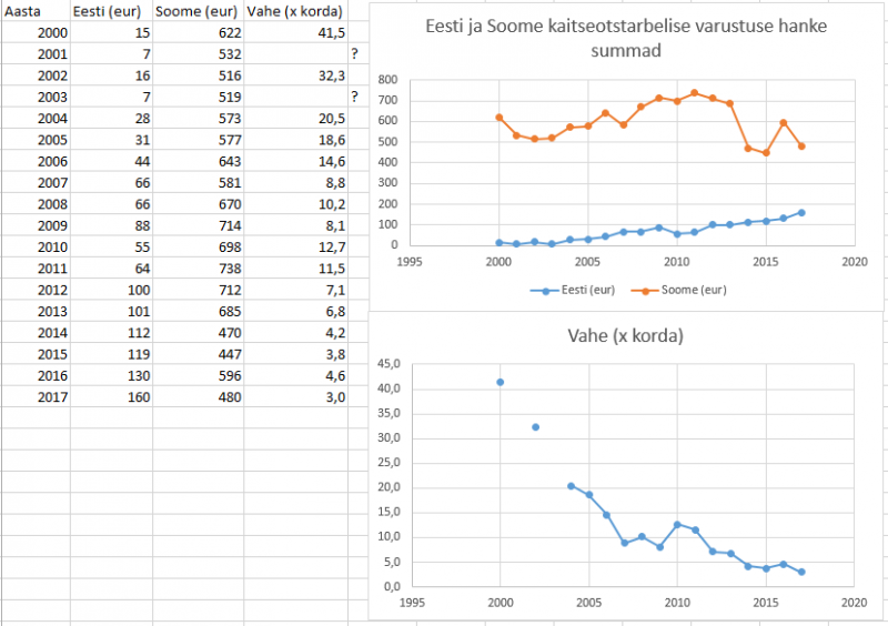eesti-soome_hanked.png