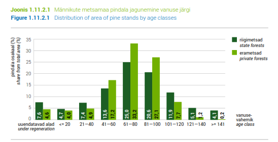 Männikute vanus.png