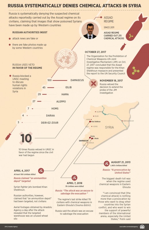 Keemiarünnakud Süürias.jpg