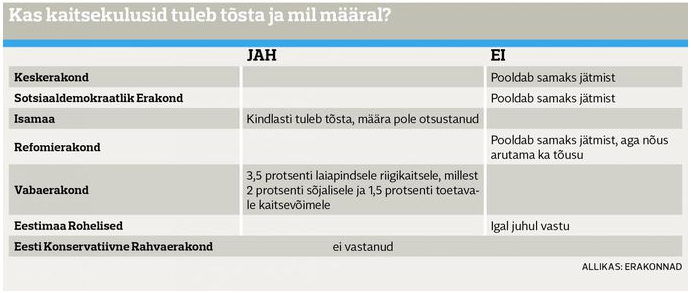 Kaitsekulude tõstmine.PNG