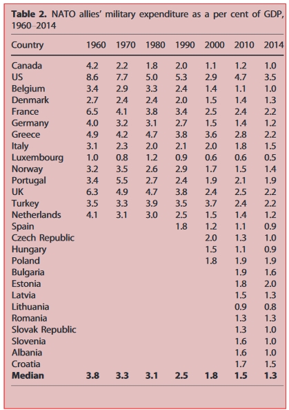 gdp_defence_1960-2014.jpg