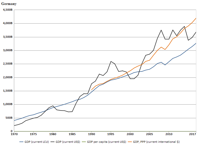 gdp_germany.png