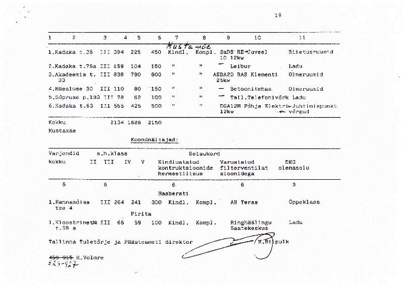 Varjendud Mustamäe, Haabersti ja Pirita 1995.jpg