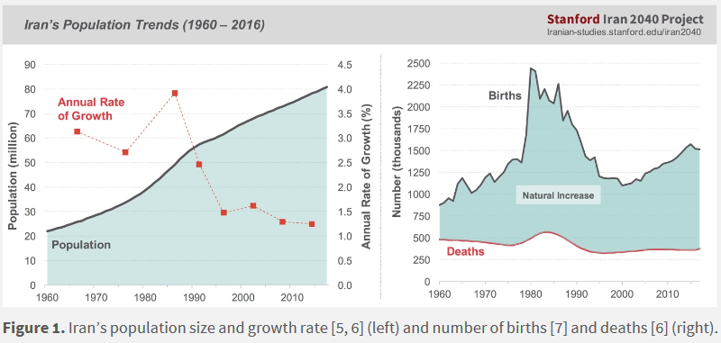Screenshot_2018-10-04 Iran’s Population Dynamics and Demographic Window of Opportunity - irans_population_dynamics_and_demo[...].png