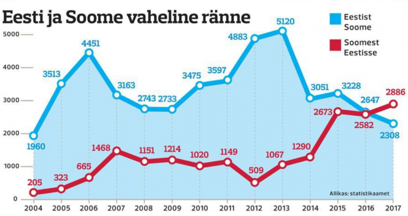 Rändesaldo.PNG