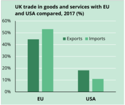 UK väilskaubandus ELi ja USAga.PNG