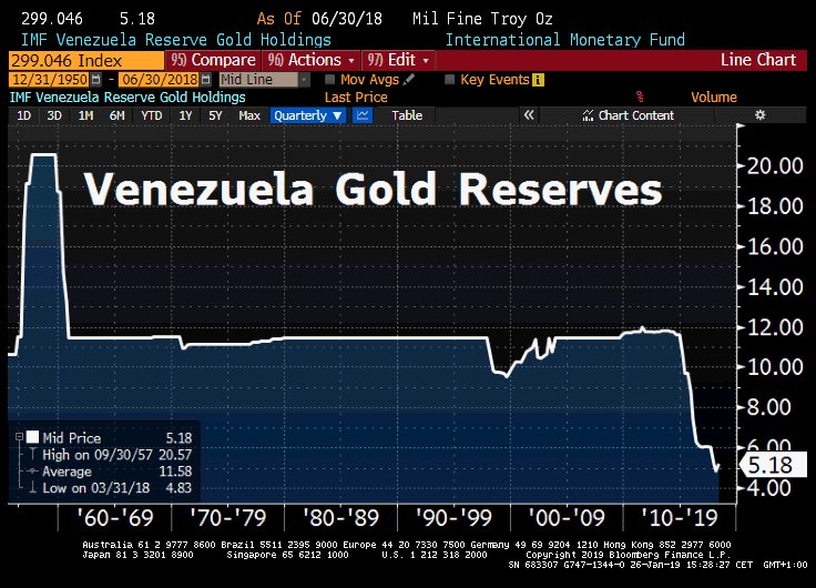 Venezuela Gold Reserves.jpg