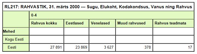 Eesti kodanikest meeste rahvus Vanus 0-4 aastal 2000.JPG
