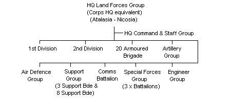Screenshot_2019-10-16 Cypriot Armed Forces - Greek Cypriot National Guard (GCNG) Land Operations Group - Maritime Wing - Ai[...].png