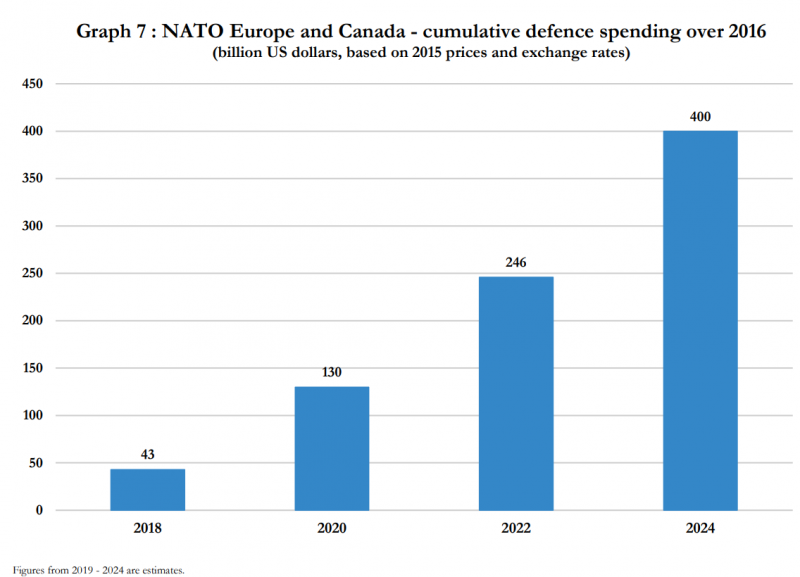 NATO20192020.png
