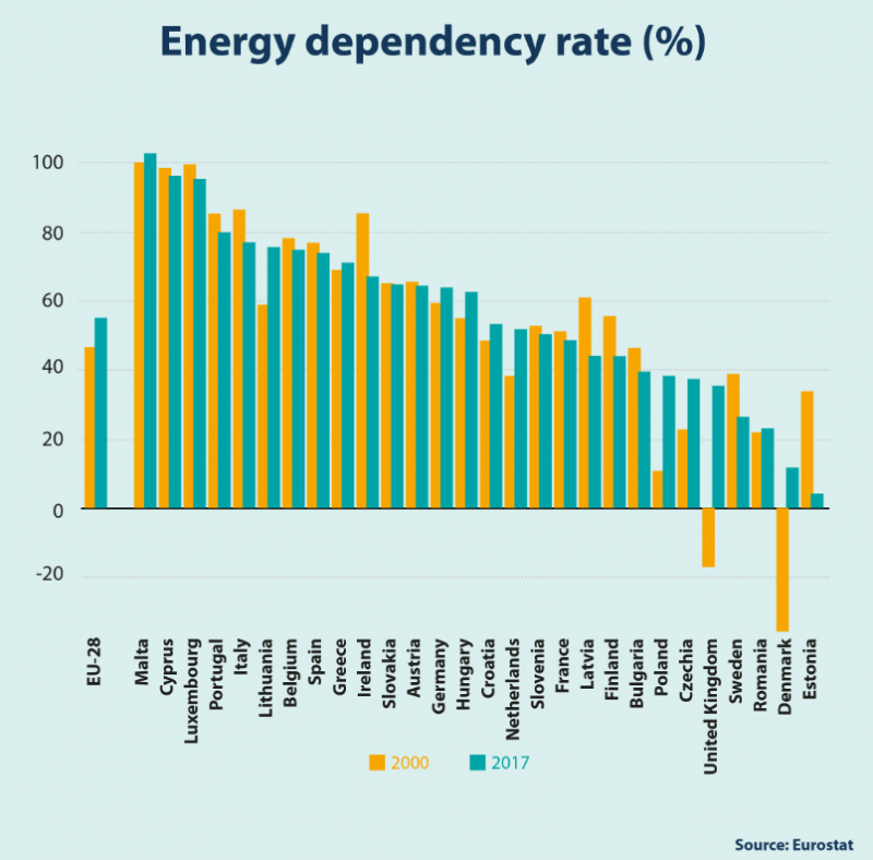 Energiasõltumatus.png