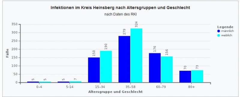 Heinsberg.JPG
