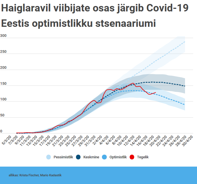 Screenshot_2020-04-21 Kas viirus annab alla Optimismi pidurdab noorte haigestumise püsimine.png