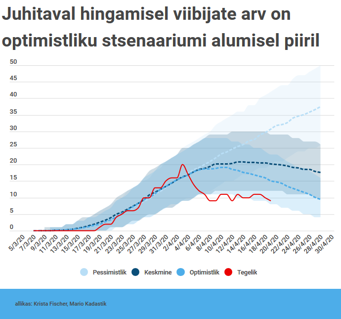Screenshot_2020-04-21 Kas viirus annab alla Optimismi pidurdab noorte haigestumise püsimine(1).png