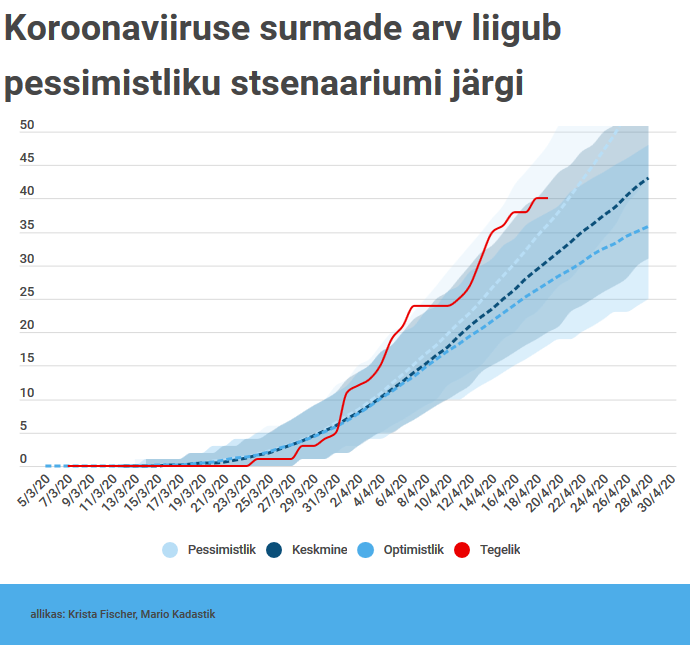 Screenshot_2020-04-21 Kas viirus annab alla Optimismi pidurdab noorte haigestumise püsimine(2).png