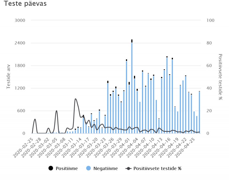teste-pevas.jpeg