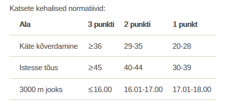 AP katsed.png