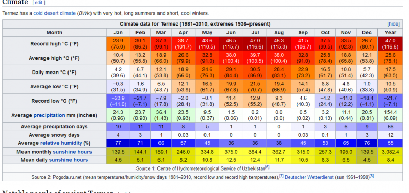 Screenshot_2020-07-01 Termez - Wikipedia.png