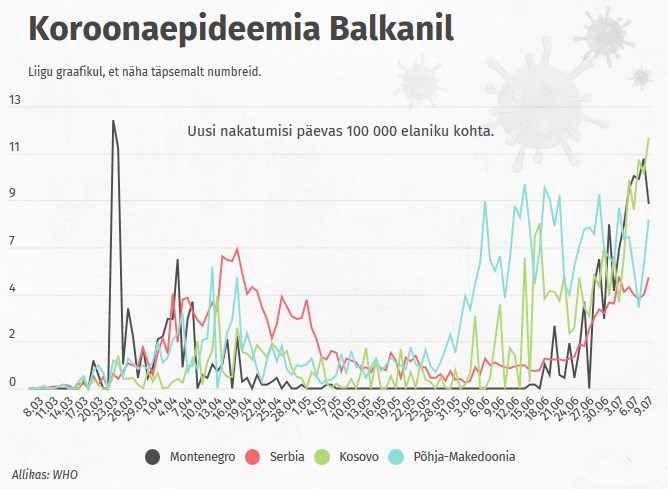 balkan_juuni_2020.jpg