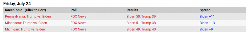 FOX News poll.png