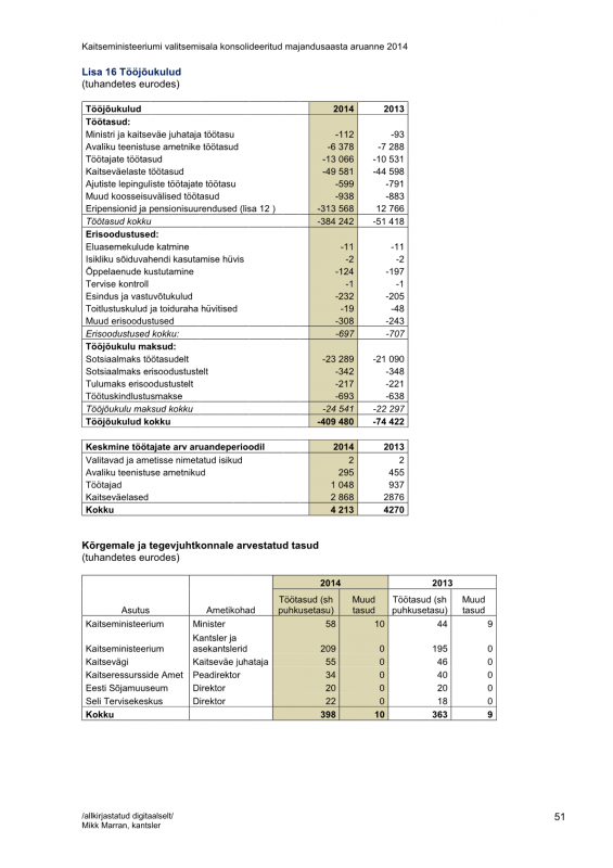 KAMIN majandusaasta_aruanne_201451.png