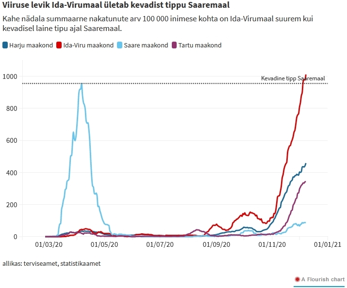 ida-viru koroona.jpg