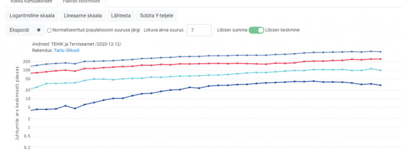 Eesti_Harjumaa_Ida-Viru_Tartumaa_05.11-12.12.PNG