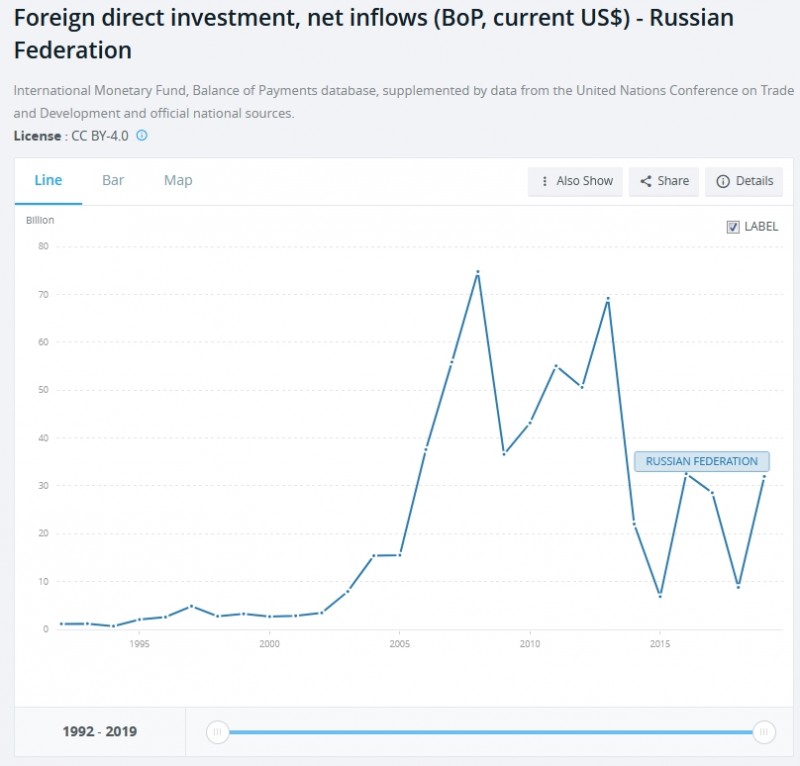 Russia investments.jpg